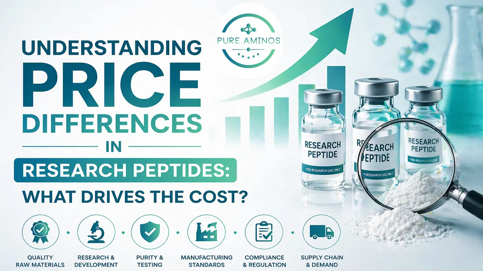 Understanding Price Differences in Research Peptides: What Drives the Cost?